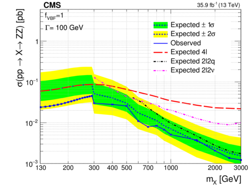 cms-hig-17-012_figure_010-f.png