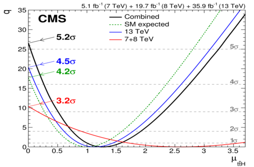 cms-hig-17-035_figure_002.png