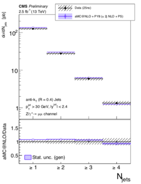 cms-qcd_2.png