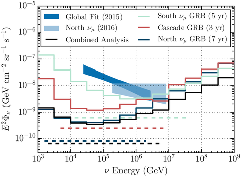 icecube_grb_flux_limits_pcoppin.png