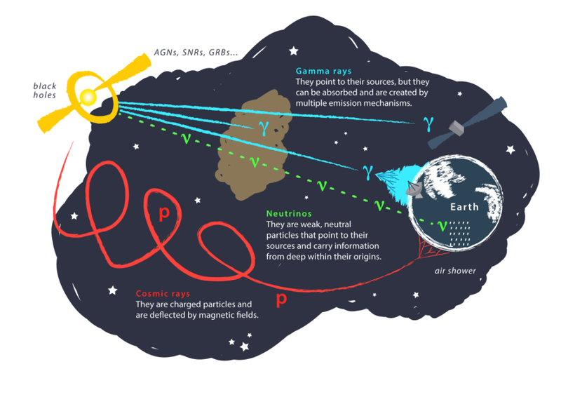 neutrinos_wipac-1024x724.png